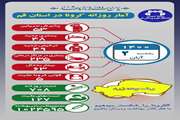 آخرین وضعیت مبتلایان به کووید۱۹ در دوم آبان ماه ۱۴۰۰ در قم