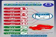 آخرین وضعیت مبتلایان به کووید۱۹ در نهم بهمن ماه ۱۴۰۰ در قم