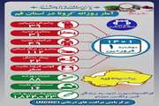 آخرین وضعیت مبتلایان به کووید۱۹ در یکم فروردین ماه ۱۴۰۱ در قم