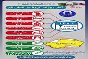 آخرین وضعیت مبتلایان به کووید۱۹ در دوم فروردین ماه ۱۴۰۱ در قم