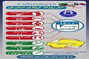 آخرین وضعیت مبتلایان به کووید۱۹ در سوم فروردین ماه ۱۴۰۱ در قم