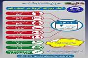 آخرین وضعیت مبتلایان به کووید۱۹ در چهارم فروردین ماه ۱۴۰۱ در قم